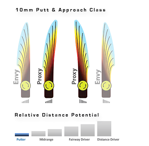 Axiom Proxy (Soft) Neutron Putt & Approach