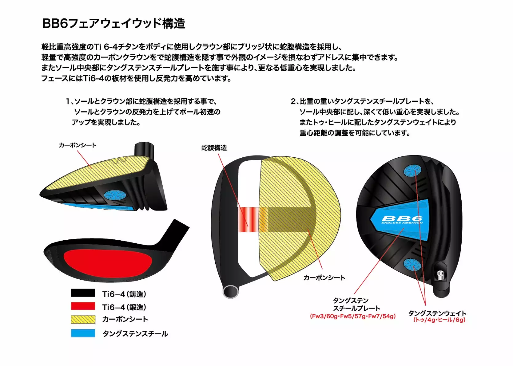 Progress Golf BB6 Fairway Head